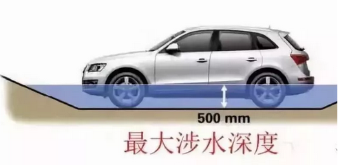 五處汽車參數(shù)，一招看出性能好壞