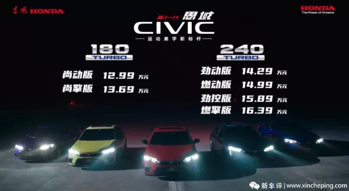 媒體說思域 | 真正的王者歸來！